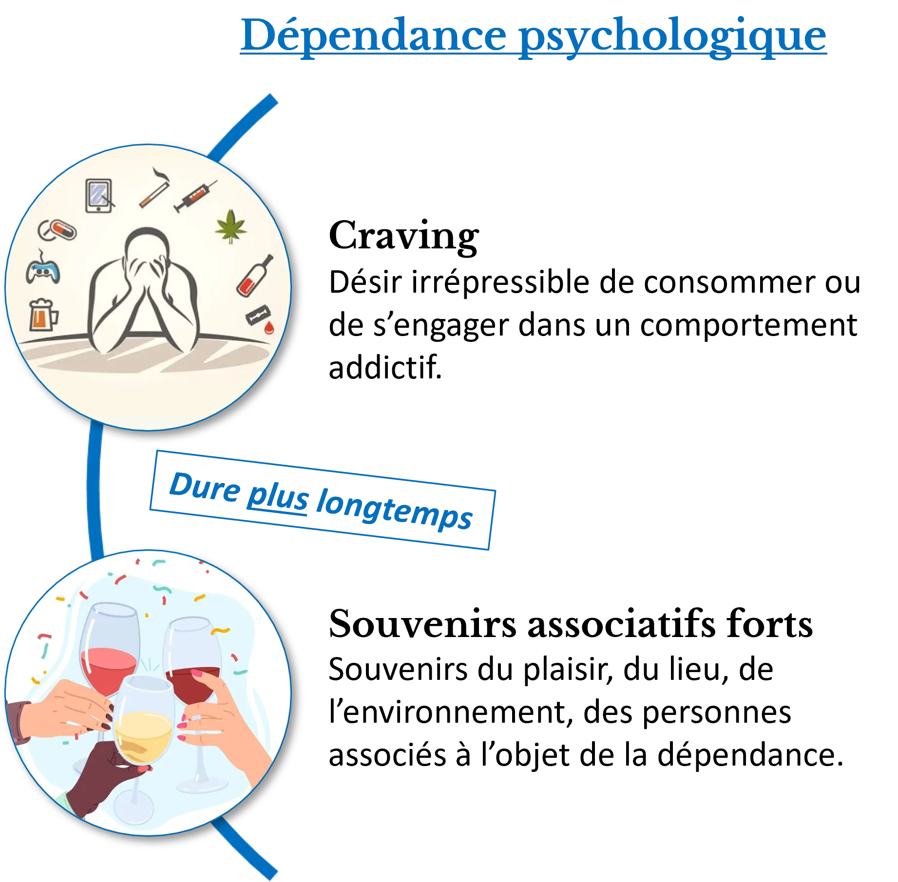 addiction drogue - dépendance psychologique