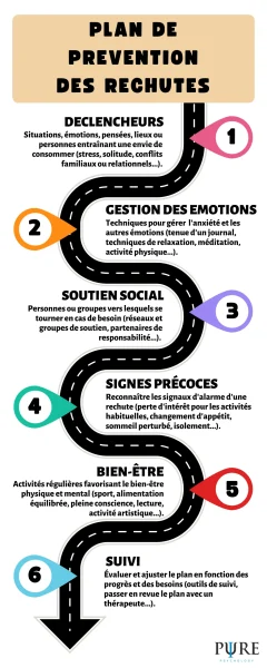 addiction drogue - plan de prévention